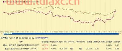 160706基金（160705基金） 第1张
