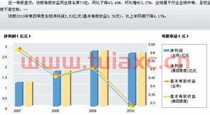 中航重机股吧（中航重工股吧） 第1张