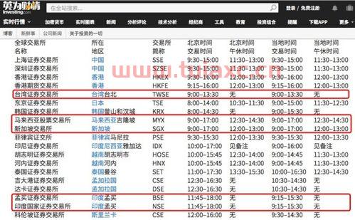 各个股市交易时间（各个股市交易时间一览表） 第1张