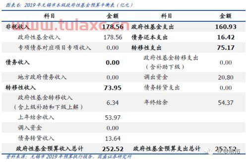 国有土地收益基金（国有土地收益基金管理办法） 第1张
