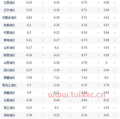 92号汽油下一次调价时间（92号汽油价格下调时间） 第1张