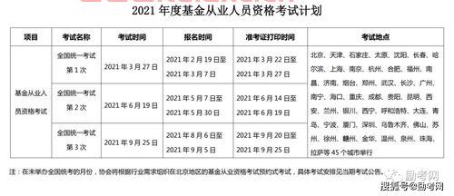 基金从业人员资格考试2021答案（基金从业人员资格考试2021答案解析） 第1张