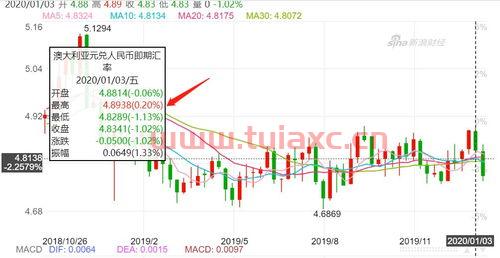 韩国汇率下跌的原因（韩国汇率暴跌什么意思） 第1张