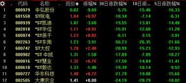 国内股票市场交易时间（国内股票市场交易时间最新） 第1张