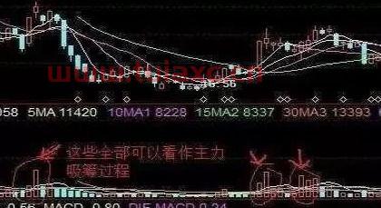 股票里的吸筹是什么意思啊知乎推荐（股市中吸筹是什么意思啊） 第1张