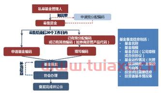 基金行业协会会员包括哪些（基金行业协会会员包括哪些职位） 第1张