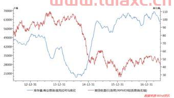 原油价格波动原因（原油价格下跌原因） 第1张
