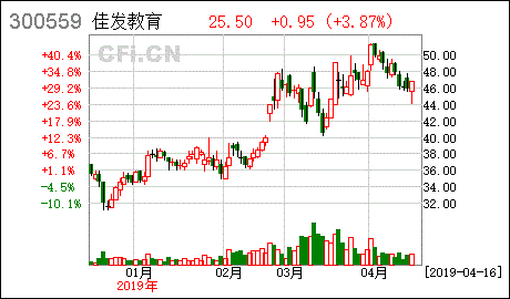 佳发教育股吧（佳发教育股吧股票） 第1张