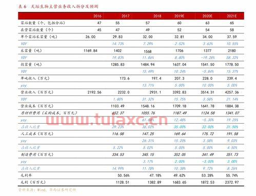 中证500指数2022年走势预测（中证500指数趋势图） 第1张