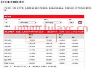 欧元卖出价外汇牌价（欧元汇率卖出价） 第1张