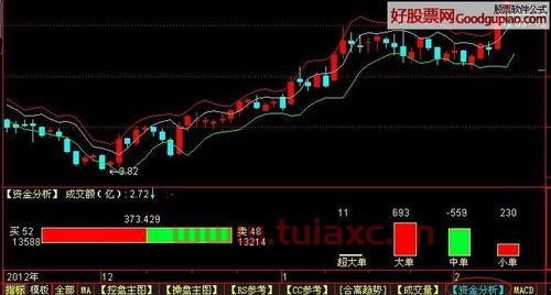 股市下载什么软件好（股市是什么软件） 第1张