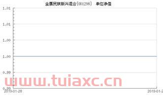 金鹰民族新兴混合（金鹰民族新兴混合基金001298持仓） 第1张
