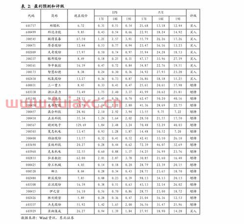 股票如何买卖操作（股票怎样买卖操作流程） 第1张