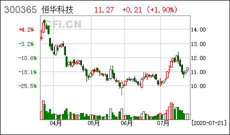 恒华科技股票（恒大科技股票） 第1张