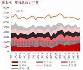 国际原油价格波动对我国的影响论文（国际原油价格上涨对中石油股价的影响） 第1张