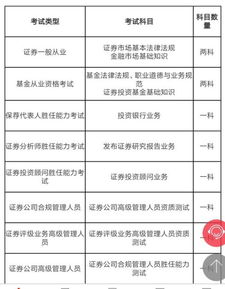 证券从业资格考试科目具体时间安排是什么（证券从业各科考试时间安排） 第1张