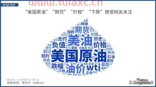 美原油期货行情实时行情（美原油期货行情实时行情新浪） 第1张