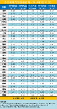 今日国际油价查询价格表（今日国际油价网） 第1张