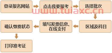 中国基金从业资格证考试官网报名入口（基金从业资格考试官方报名入口） 第1张