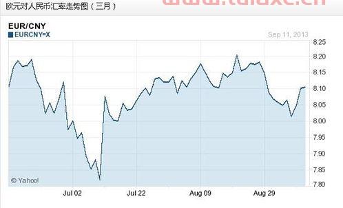 欧元2020年2月汇率（欧元汇率2020年3月） 第1张