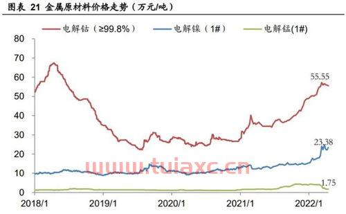 金属钴现在的行情如何（钴金属价格走势图） 第1张