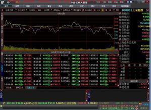 证券行情交易软件（证券公司行情软件） 第1张