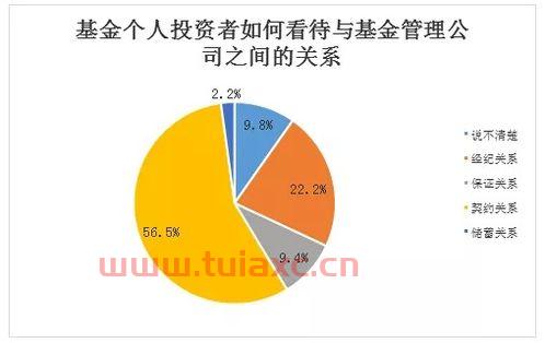 基金投资怎么投资的（基金是怎么投资的） 第1张