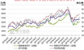 国际原油下跌中国油价上涨吗（国际原油下跌国内油价上涨） 第1张