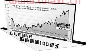 国际油价多少美元一桶油价不降了（国际油价 美元） 第1张