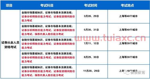 上海证券资格考试时间2020时开考（上海证券从业考试时间） 第1张