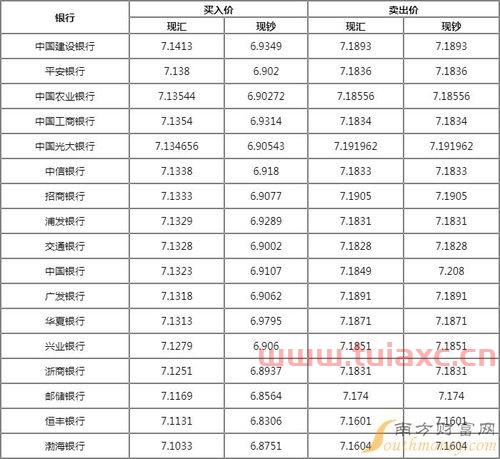 今日欧元牌价是多少（今日欧元价格是多少） 第1张