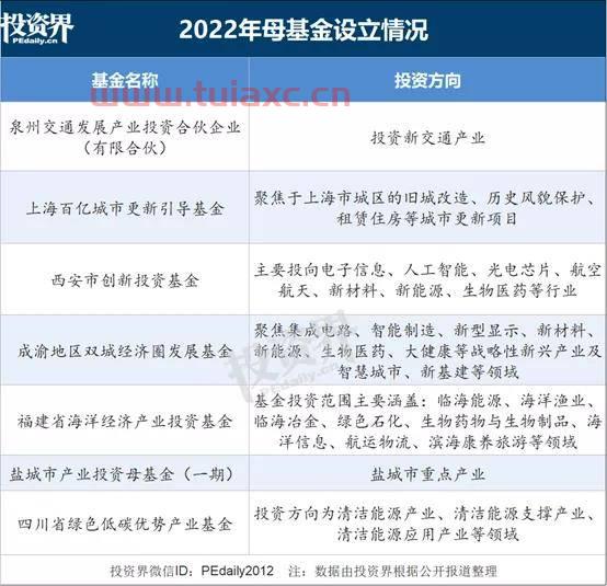 150023（150023母基金代码） 第1张