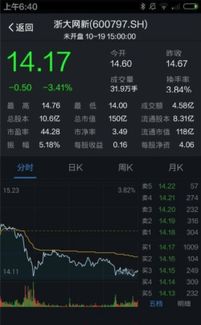股票工具（支付宝免费领股票工具） 第1张
