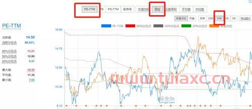 指数怎么买卖赚钱（如何卖指数） 第1张