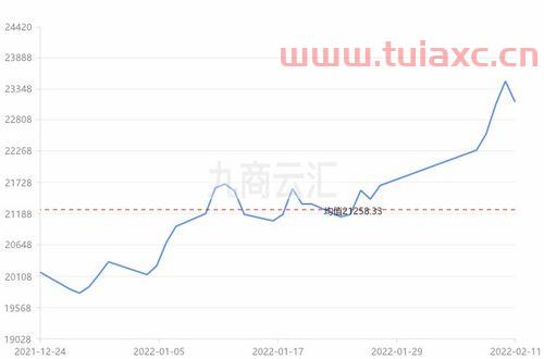 2021年7月23日长江铝价（2021年3月22日长江铝价） 第1张