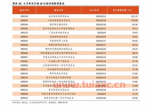 免5开户的证券公司（证券开户免5是什么意思） 第1张