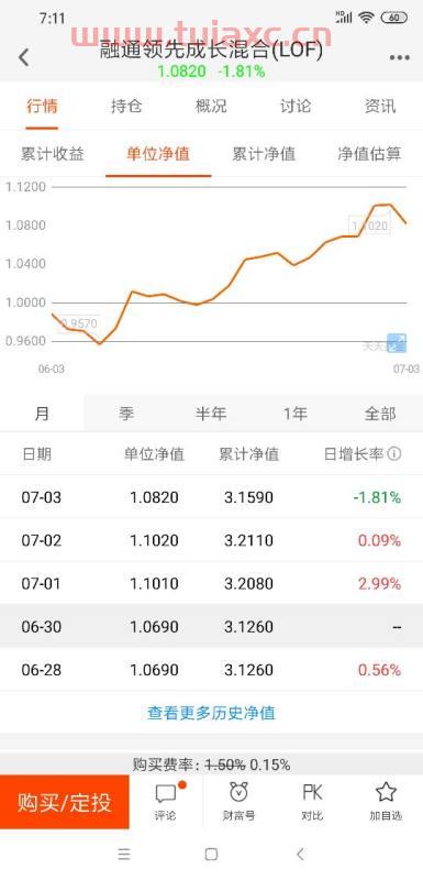 161610基金净值（161610基金净值查询今天最新净值） 第1张