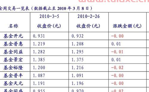 040001基金净值（040001基金净值查询今日净值） 第1张