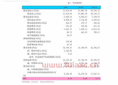 牛股推荐（牛股推荐每日一股免费送） 第1张