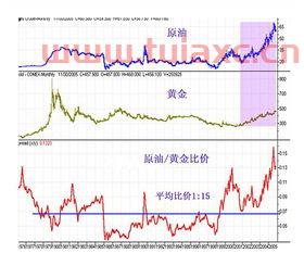 原油国际原油价格对比（原油国际原油价格对比） 第1张
