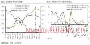 美元贬值对韩国的影响（韩国汇率贬值） 第1张