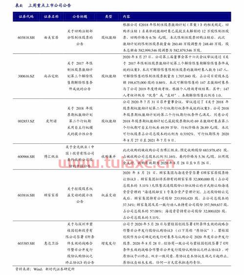 手机上如何看大盘行情（手机上如何看大盘行情走势图） 第1张