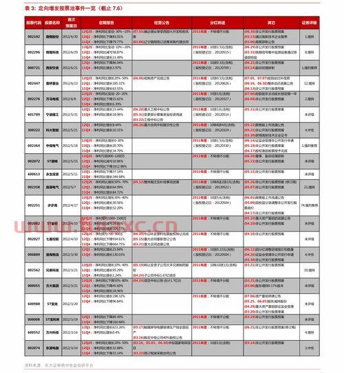 2020年股票交易费用（2021年股票交易费用） 第1张