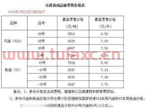 上海92号油价格今日（明天油价92汽油下调） 第1张