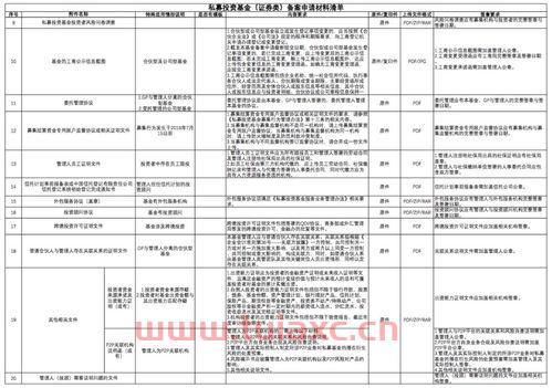 如何申请私募基金（私募基金怎么申请） 第1张