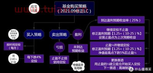 基金怎么样买进卖出（手把手教你基金到底如何买入卖出） 第1张