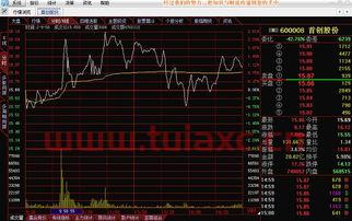股票大盘实时走势图下载微信（股票大盘实时走势图软件） 第1张