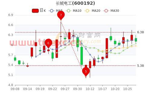股票长城电工（股票长城电工与长城科技） 第1张