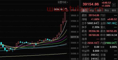股票里面的低估值是什么意思（股票处于低估值好不好） 第1张