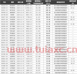 限售股解禁代表什么（限售股解禁意味着什么意思） 第1张